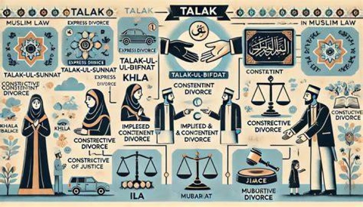 Divorce in Muslim law