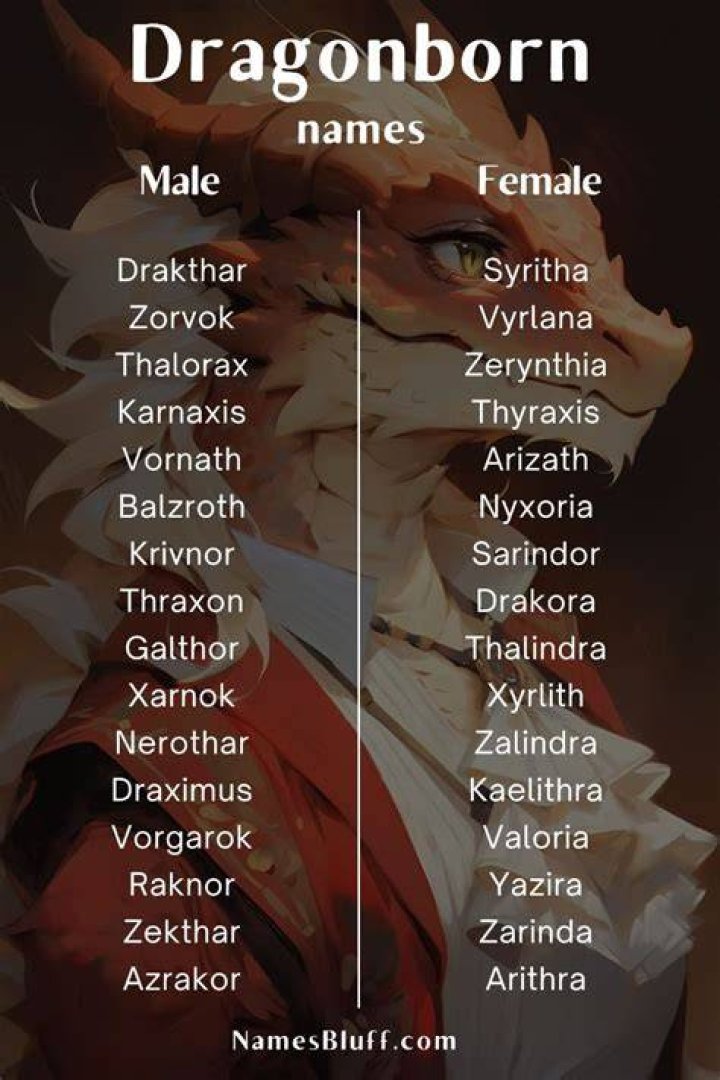 Dragonborn Name Generator 1000s of random Dragonborn names