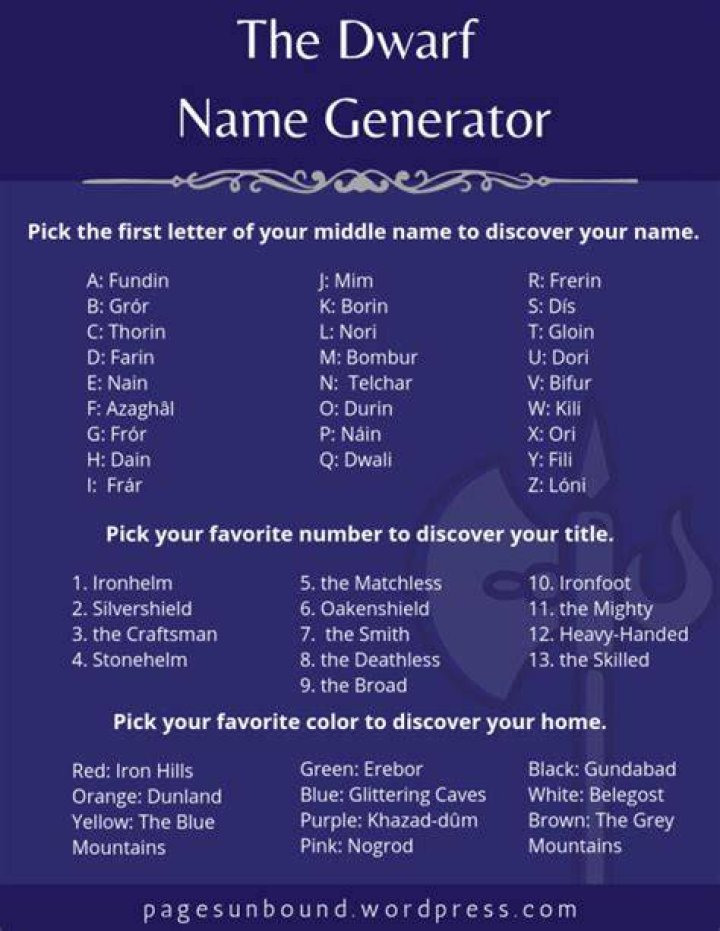 Dwarf Name Generator Dwarven First & Last Name Ideas