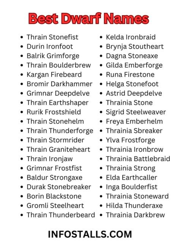 Dwarven Last Names With Dwarf Last Names