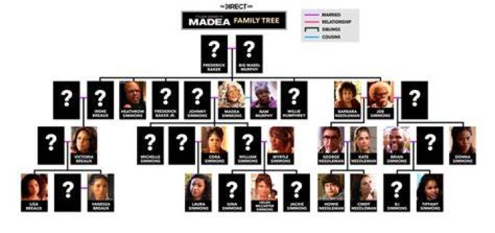 Explore The Madea Family Tree Unveiled