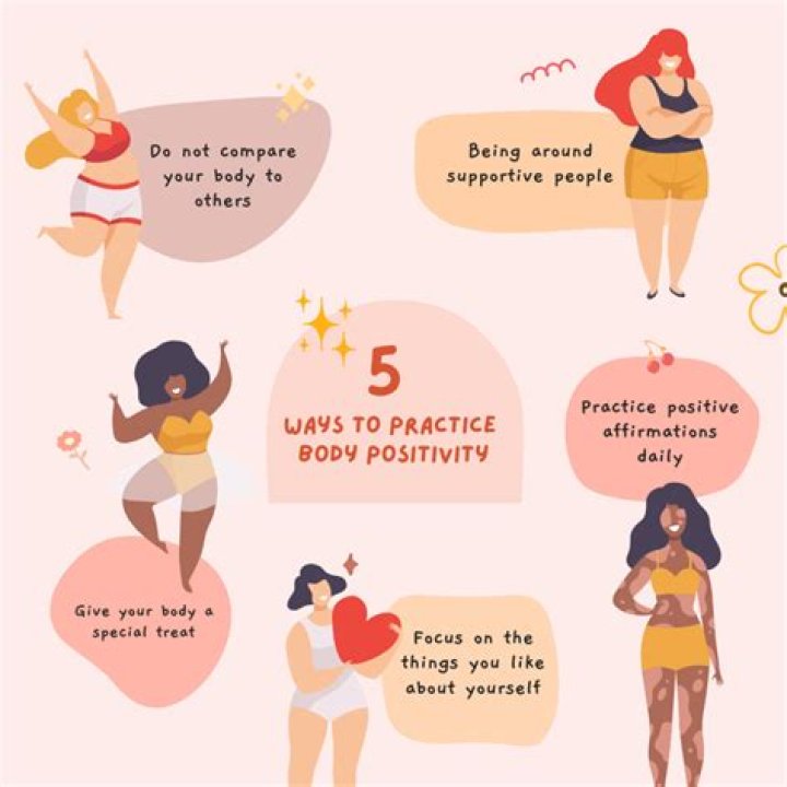 Exploring Confidence, Body Positivity, And Respect