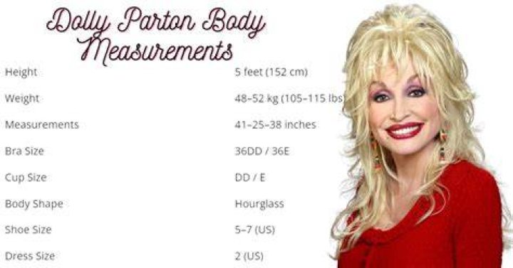 Exploring The Enigma Of Dolly Parton's Breasts