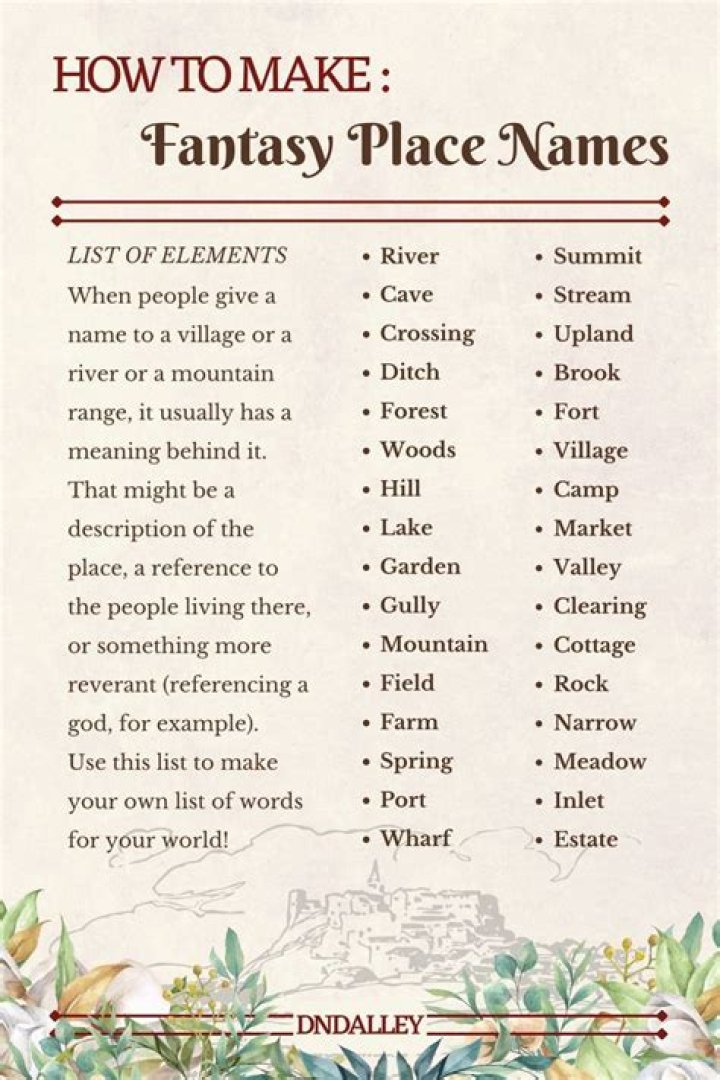 Fantasy table names Fantasy world map, Fantasy novel, Narnia