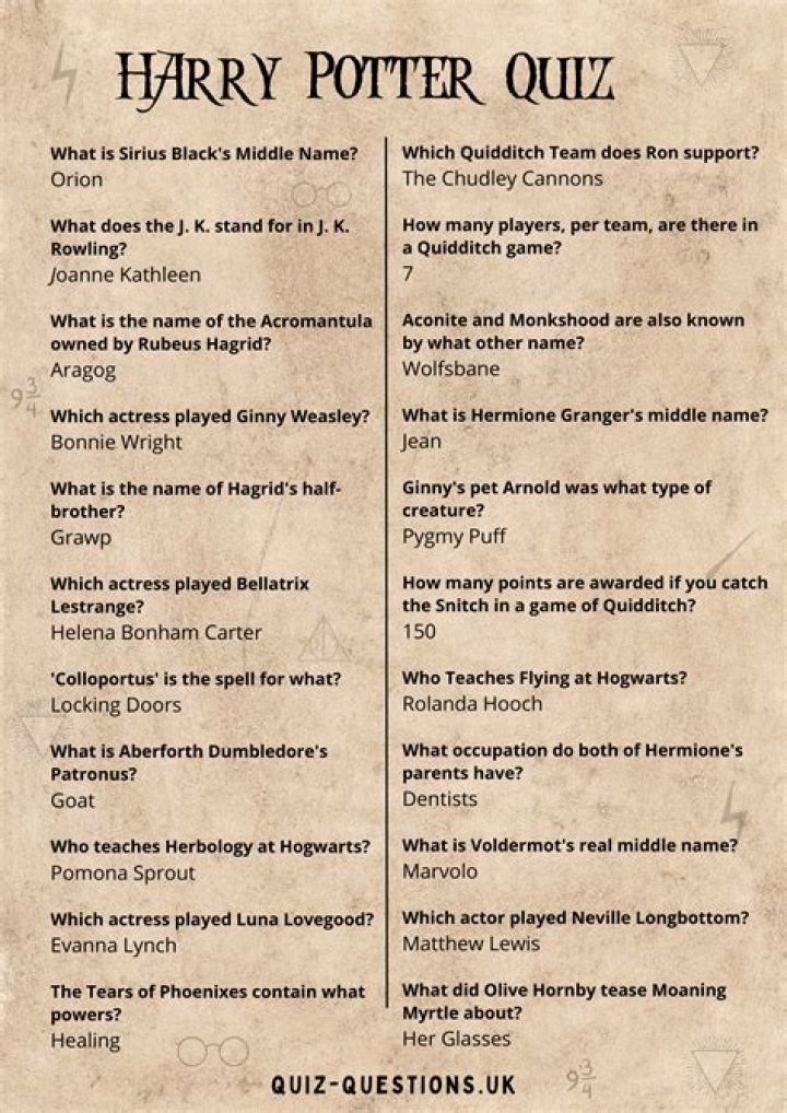 Harry Potter What Is Your Animagus, Based On Your MBTI&reg;?
