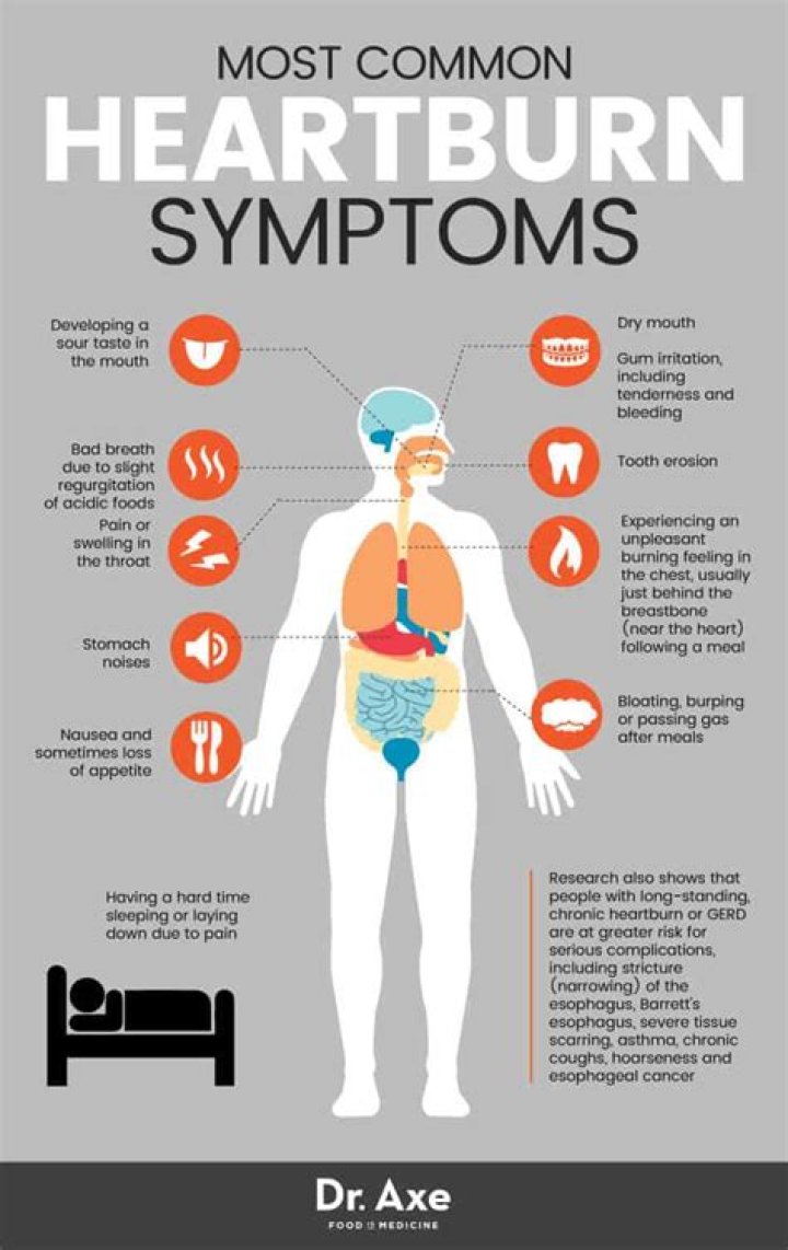 Heartburn Causes