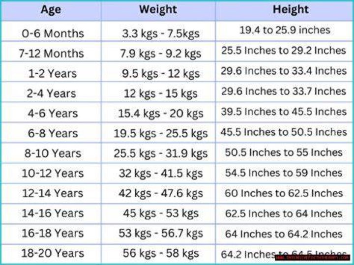 Height, Weight, Age, Boyfriend, Family, And More