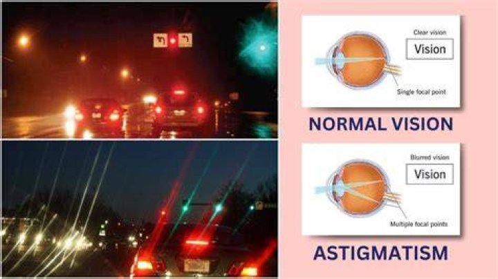 How Astigmatism Alters Your Sight