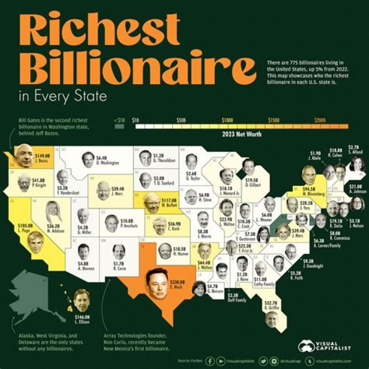 How many billionaires live in Sarasota Florida? YouTube
