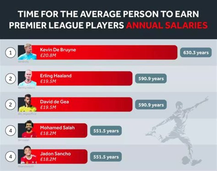 How Much Did Players Earn at Wimbledon 2023?