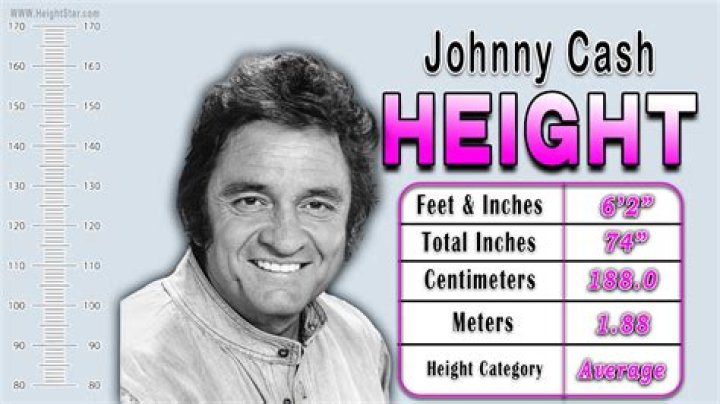 How Tall Is Johnny Cash? Height Comparison! YouTube