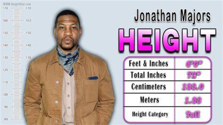 How Tall Is Jonathan Majors? Height, Weight, Diet, Age, Net Worth