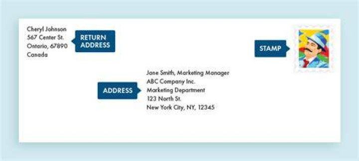 How to Address an Envelope UK UK Address Format, Examples, and