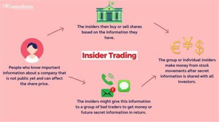 Insider Trading And The Consequences