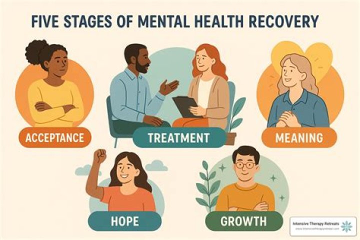 Insights Into Mental Health And Recovery