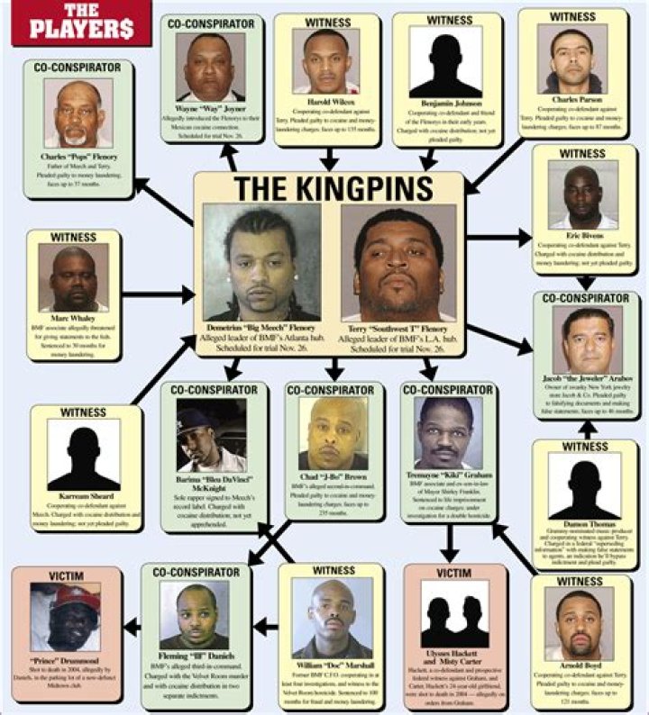 Is Black Mafia Family Member Terry Flenory Still Alive? Unleashing
