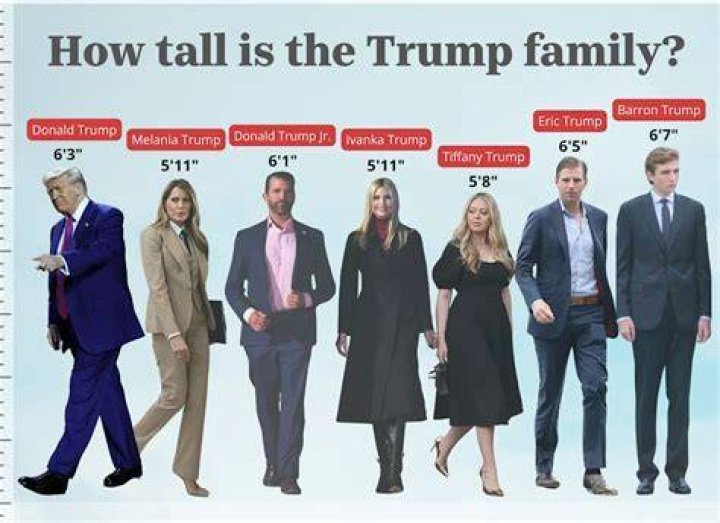 Is Melania Trump the tallest First Lady at 5 feet 11 inches in American