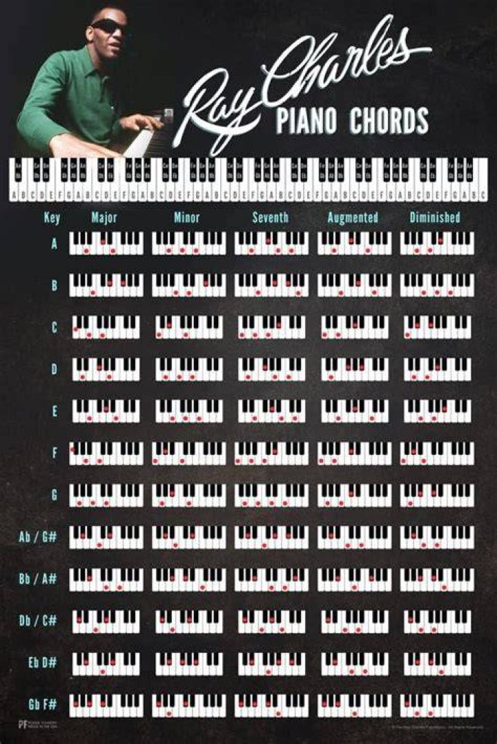 jugar Repeler piano ray croc Descarte veterano pollo