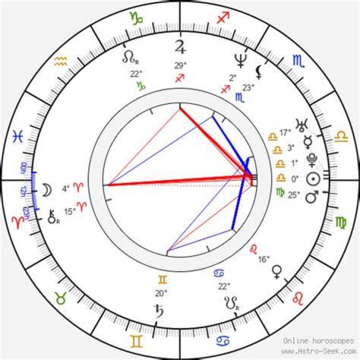 Karl Pilkington Birth Chart Aaps.space
