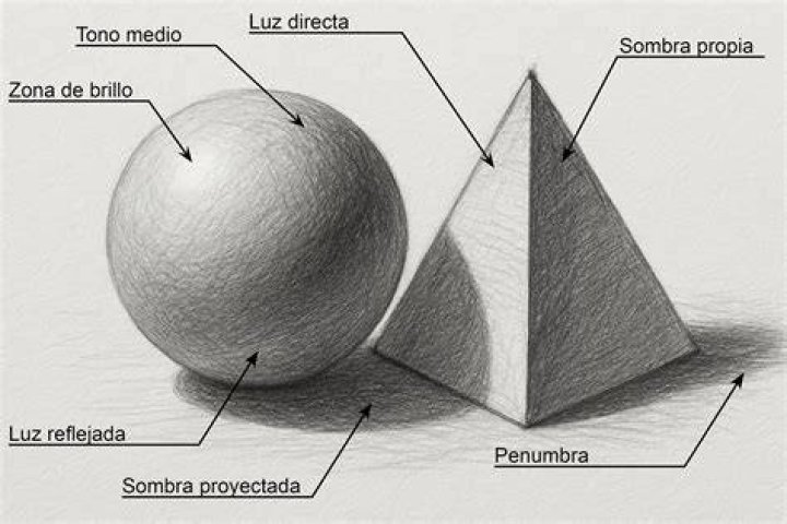 La Sombra