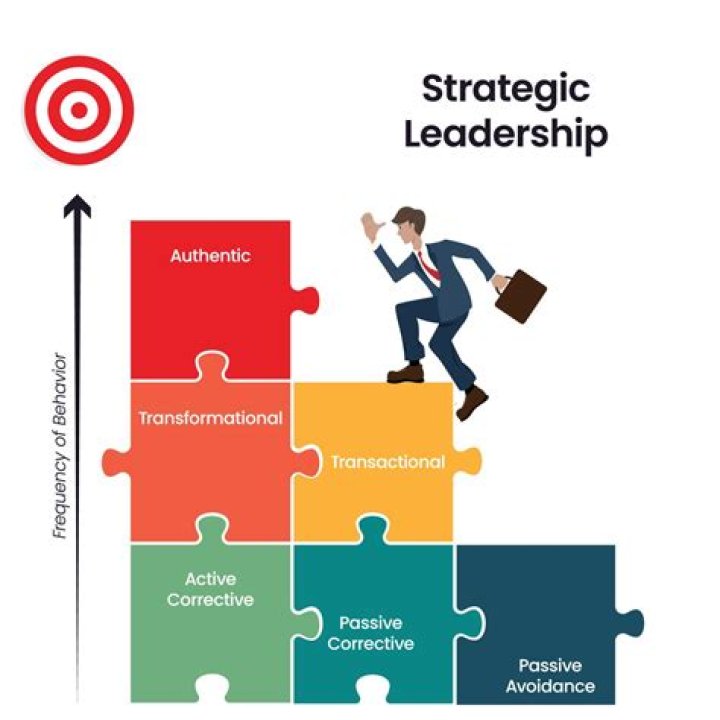 Leadership, Strategy, And NBA Success