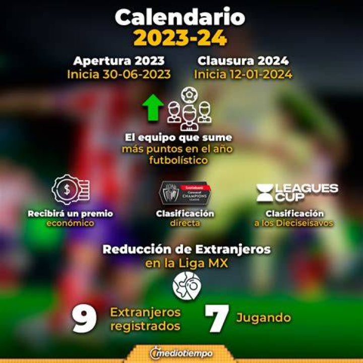 Liga MX Apertura