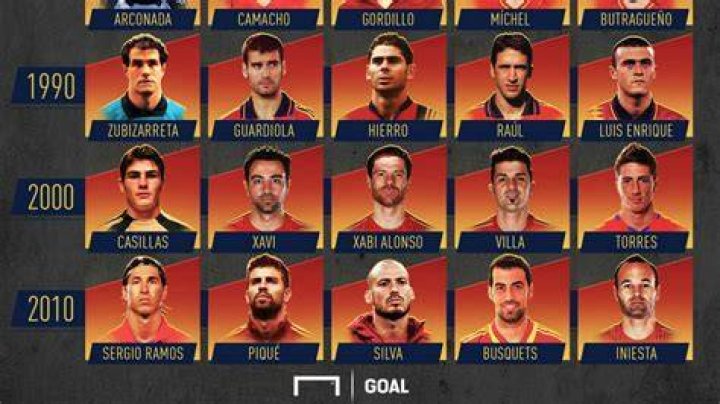 Los mejores jugadores de la historia del Barcelona F&uacute;tbol