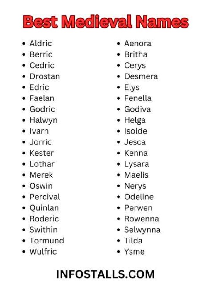Medieval names. There are some lovely lovely names here, but I get