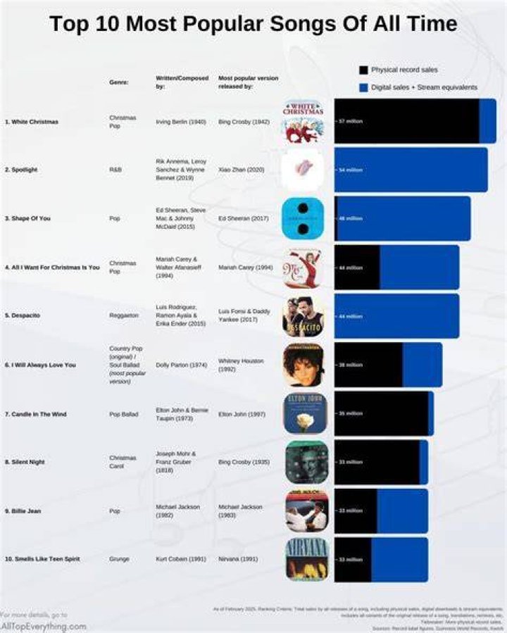 Mgmt's Most Popular Songs | Popnable ·
