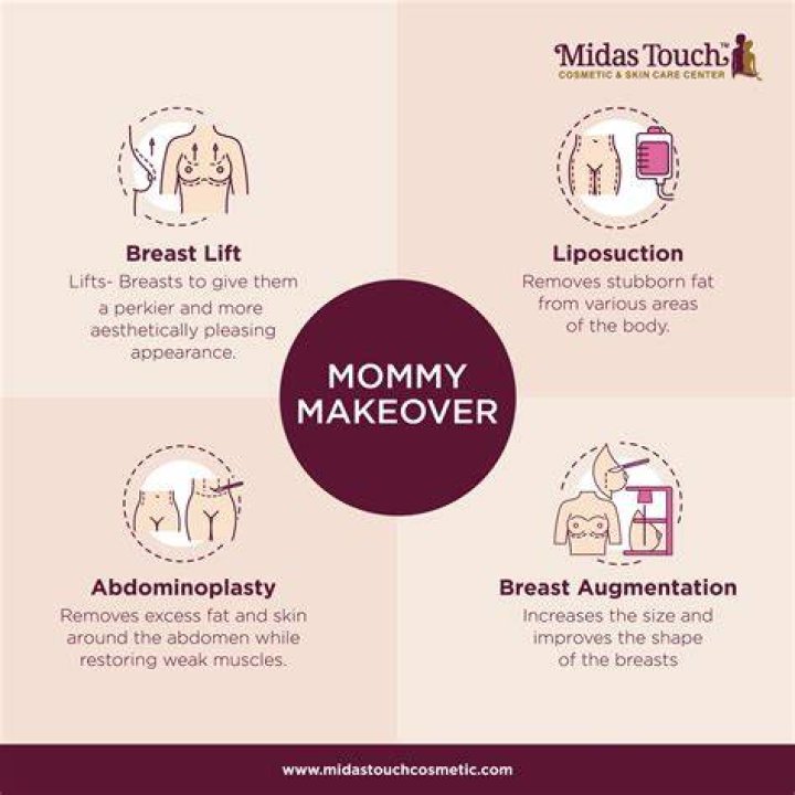 Mommy makeover. the whole body before surgery. El cuerpo completo antes