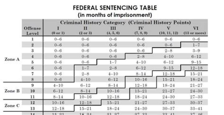 New Sentencing Guidelines for ABH, GBH and GBH With Intent Fenners