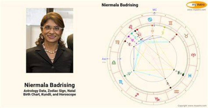 Niermala Badrising