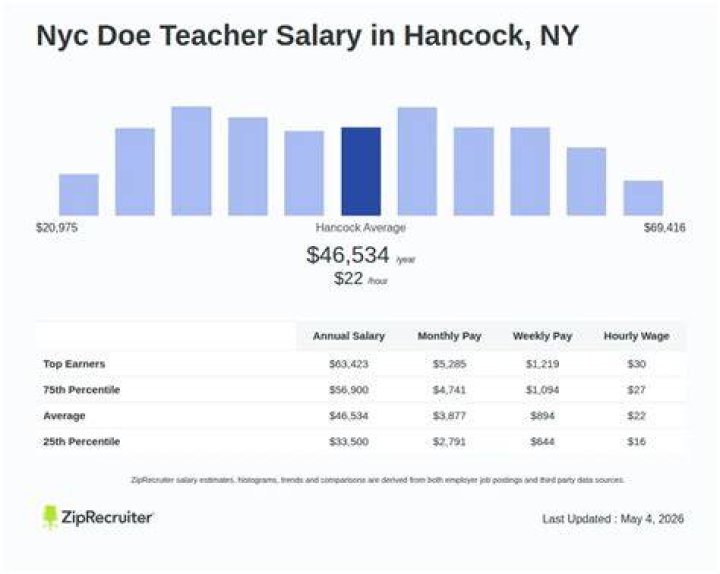 NYC DOE Teacher Salary Steps Demystified