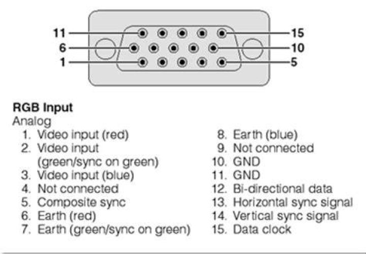 Pin on DđD