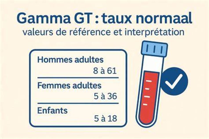 Quel taux de gamma Gt chez un alcoolique