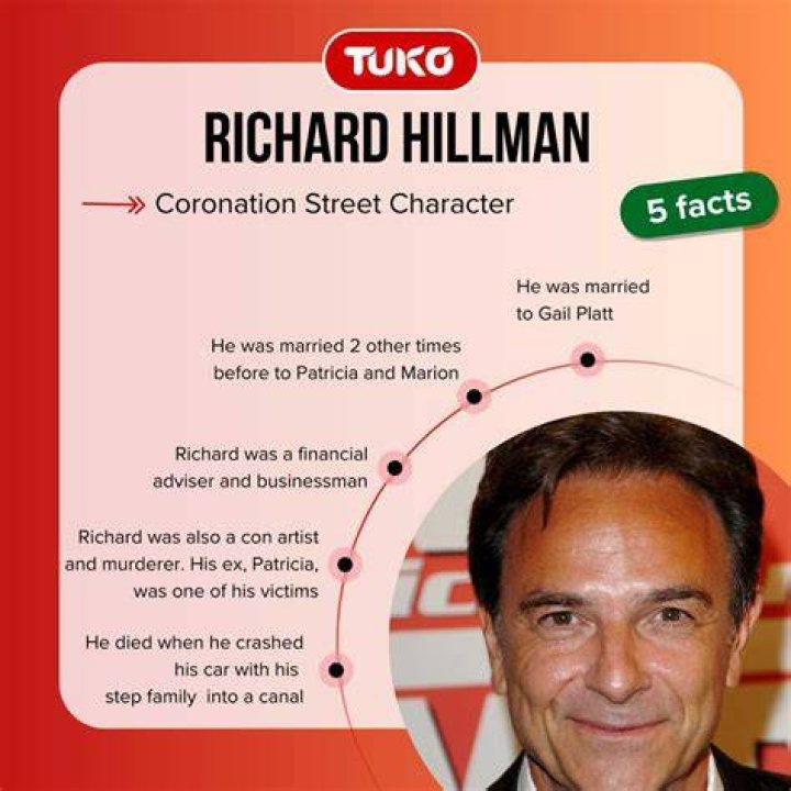 Richard Hillman Life, Death and Cause of Death