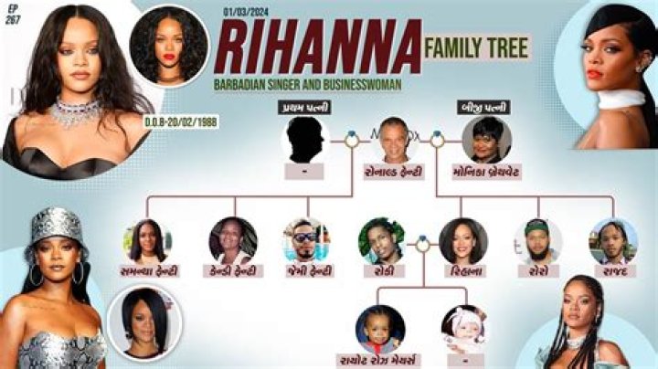 Riri Rihanna Family, Family Tree Celebrity Family