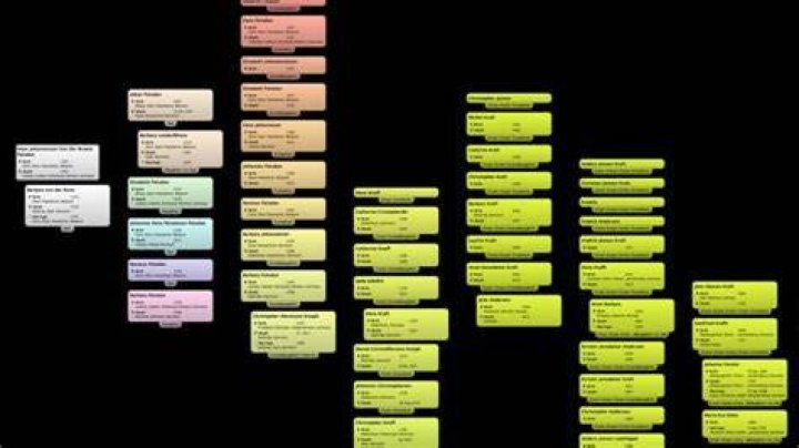 Robert Kraft Family Tree & History, Ancestry & Genealogy ·