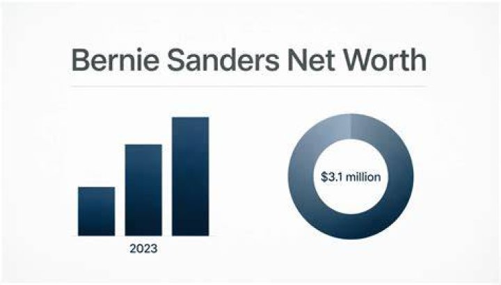 Sanders Net Worth & Biography 2022 Stunning Facts You Need To Know