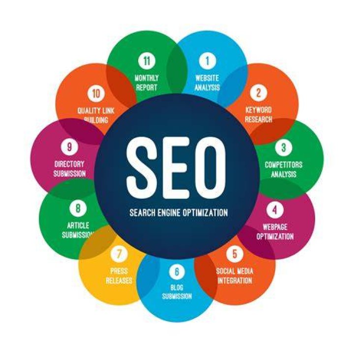 Search Engine Optimization + Your Company Why It Matters Lure Creative
