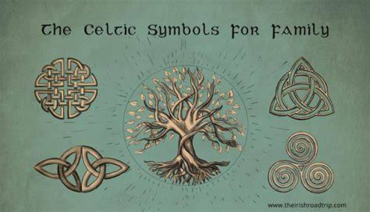 Symbols Meaning Family