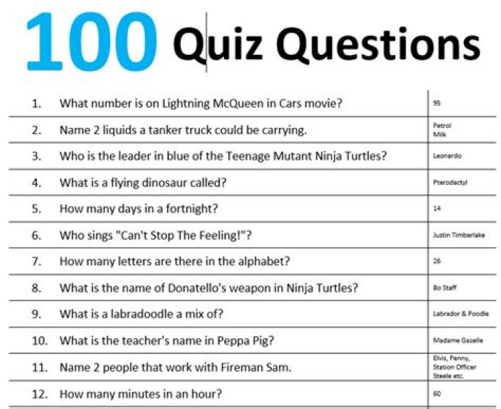 Table Quiz Questions Easy