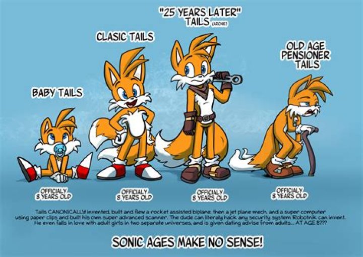 Tails Age Challenge by MeLoDyClerenes on DeviantArt
