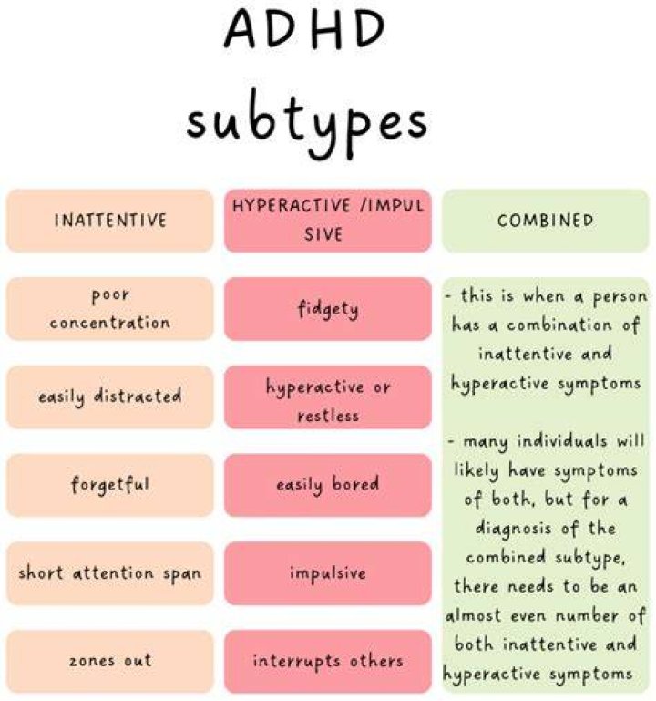 The ADHD Subtypes How to Tell the Difference [GRAPHIC] &mdash; Insights of a