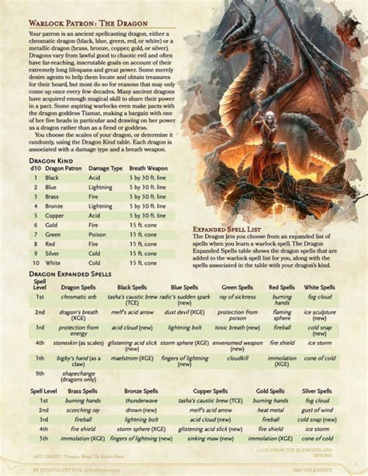 The Dragon Patron (Warlock) &mdash; DND Unleashed A Homebrew Expansion for