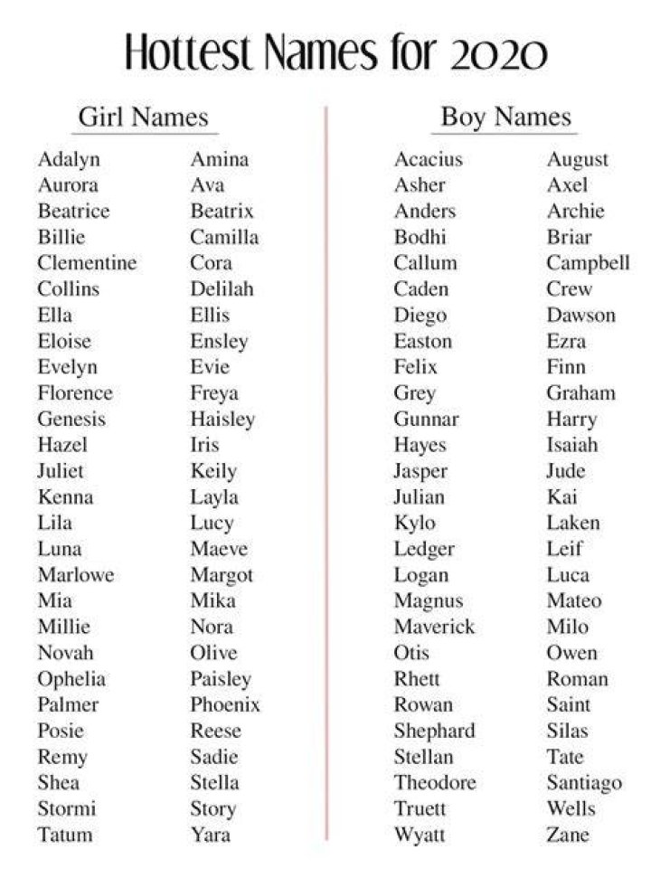 The Hottest 100+ Baby Names for 2020 Baby Chick