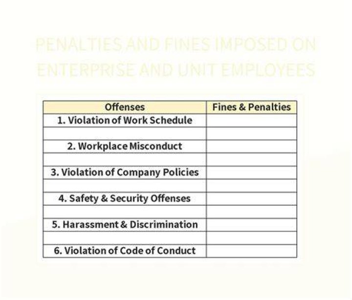 The Penalty For Employees