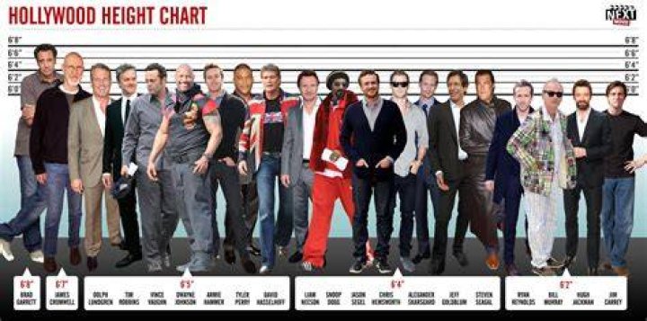 The Tallest Actors In Hollywood The Delite