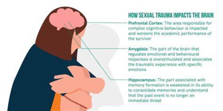 the Trauma of Childhood Sexual Abuse Tattoo's, Piercings