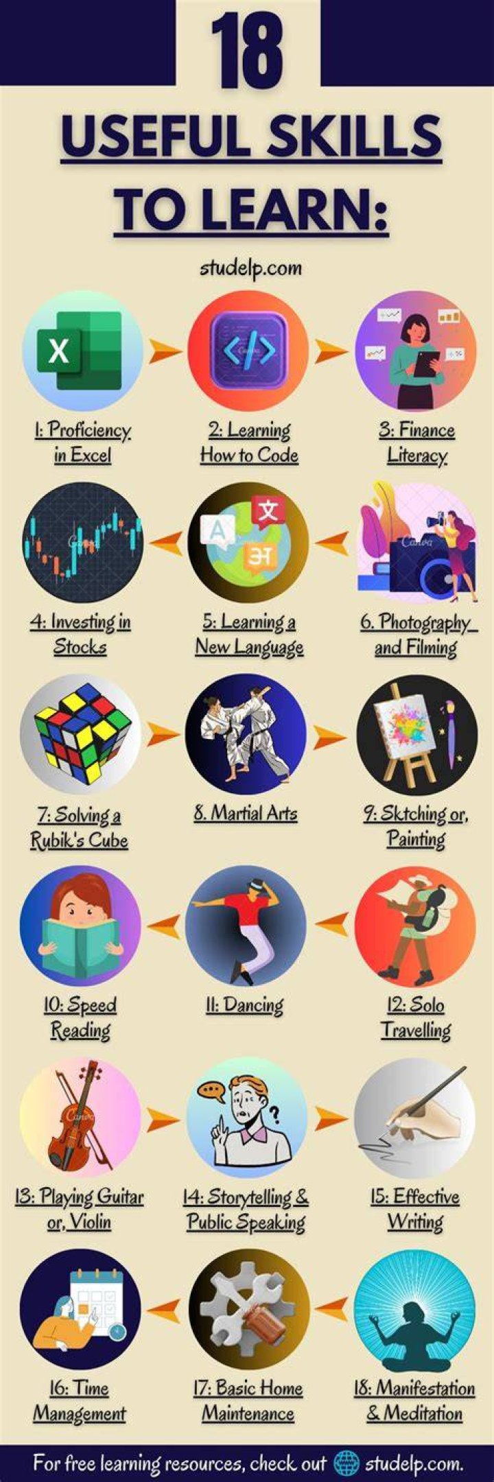Things you can learn from Harvey Specter, A character in "Suits